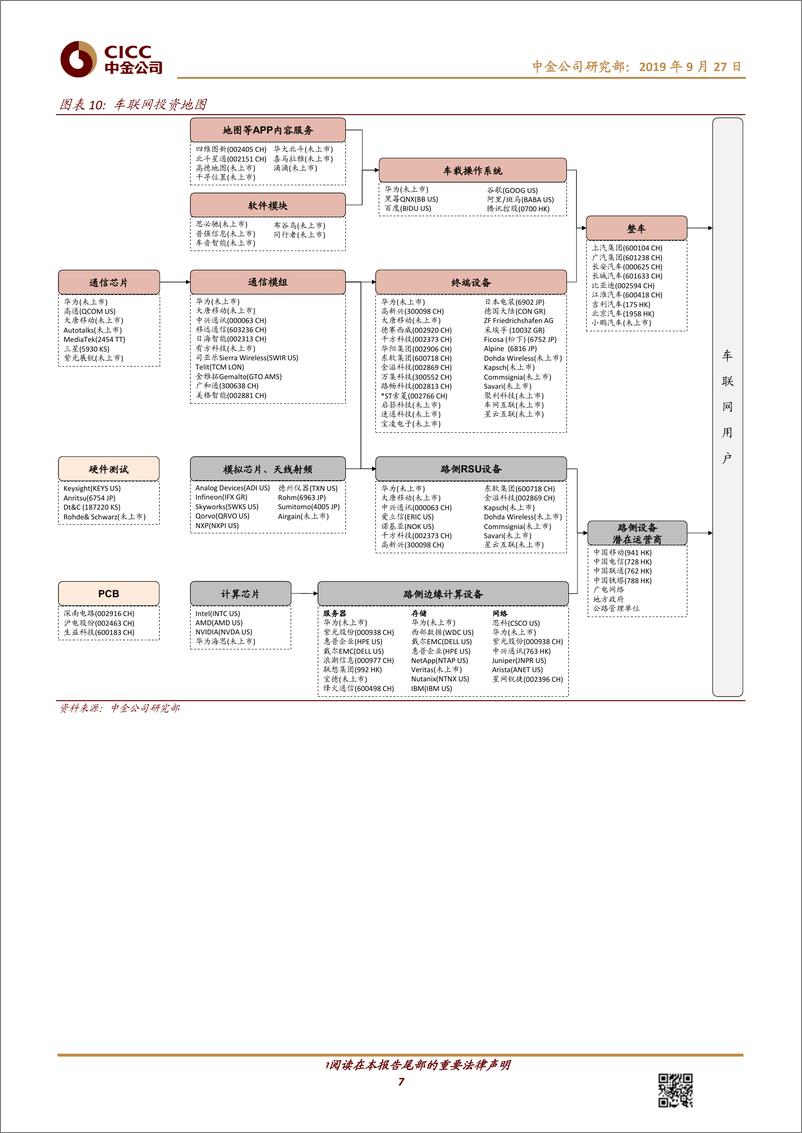 《千方科技-002373-阿里云助力千方智慧交通+车联网落地，上调目标价到22.85元-20190927-中金公司-10页》 - 第8页预览图