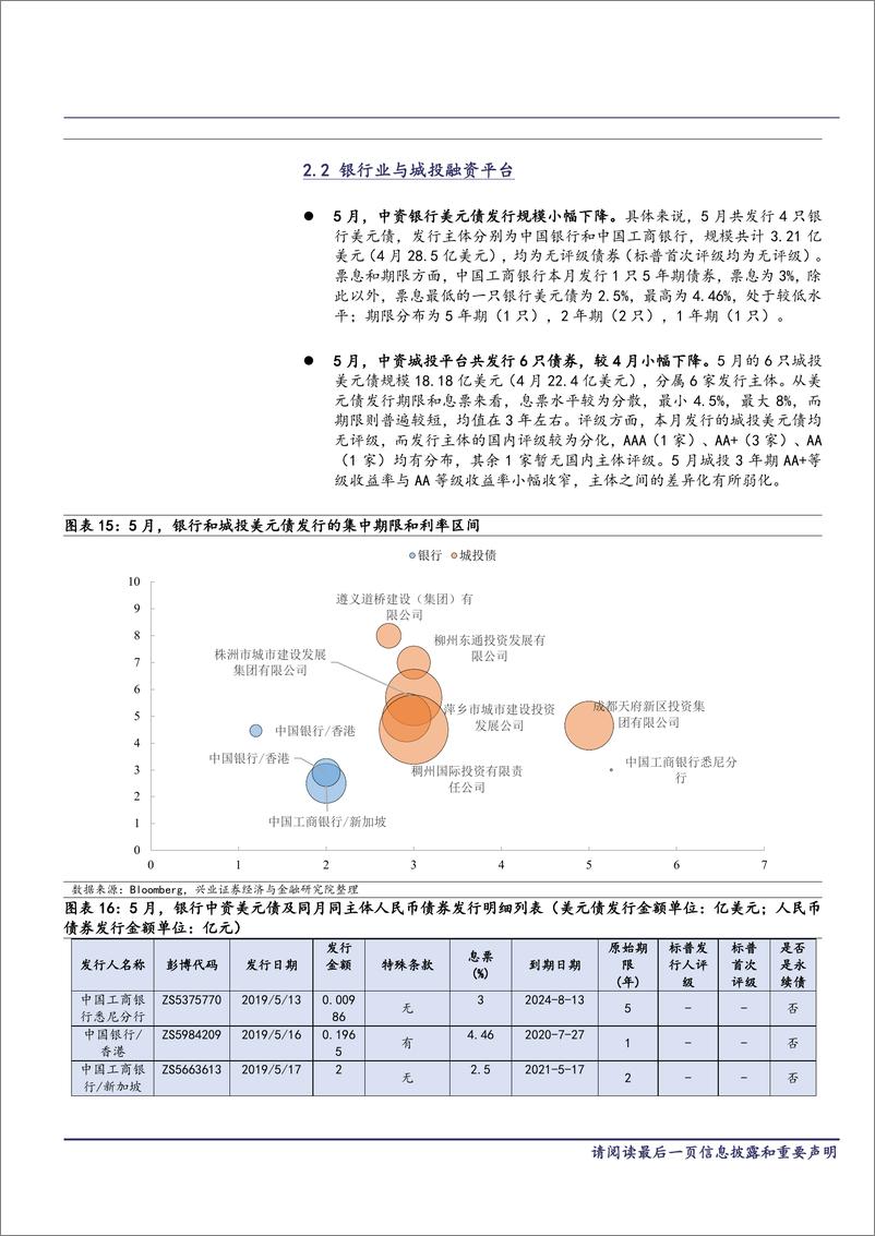 《中资美元债跟踪笔记（三）：行情亮眼，关注后续分化-20190627-兴业证券-19页》 - 第8页预览图