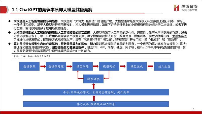 《AIGC行业深度报告5ChatGPT加速计算服务器时代到来-23030836页》 - 第5页预览图