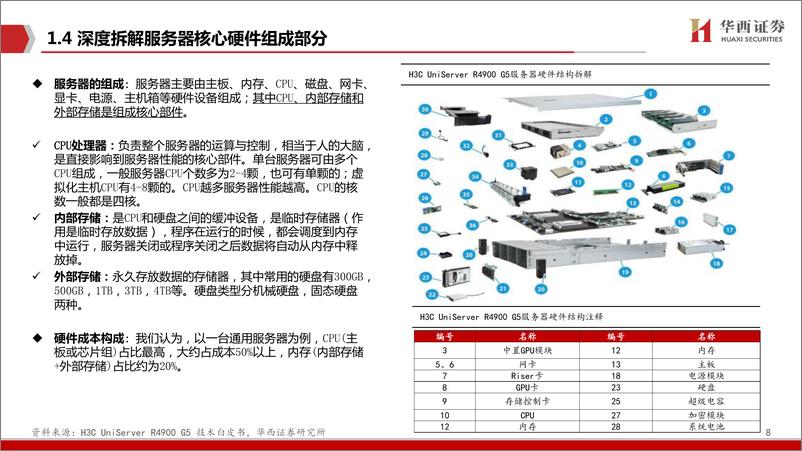 《AIGC行业深度报告5ChatGPT加速计算服务器时代到来-23030836页》 - 第8页预览图