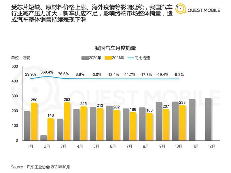 《2021新能源汽车车主及潜在客群探究报告-QuestMobile》 - 第4页预览图