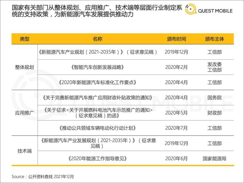 《2021新能源汽车车主及潜在客群探究报告-QuestMobile》 - 第5页预览图