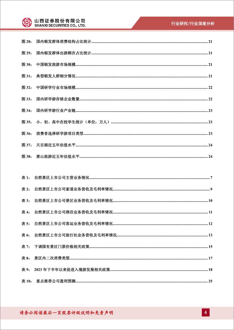 《自然景区行业深度报告：二次消费项目带动景区内生增长，多元客流贡献未来业绩-241113-山西证券-28页》 - 第4页预览图