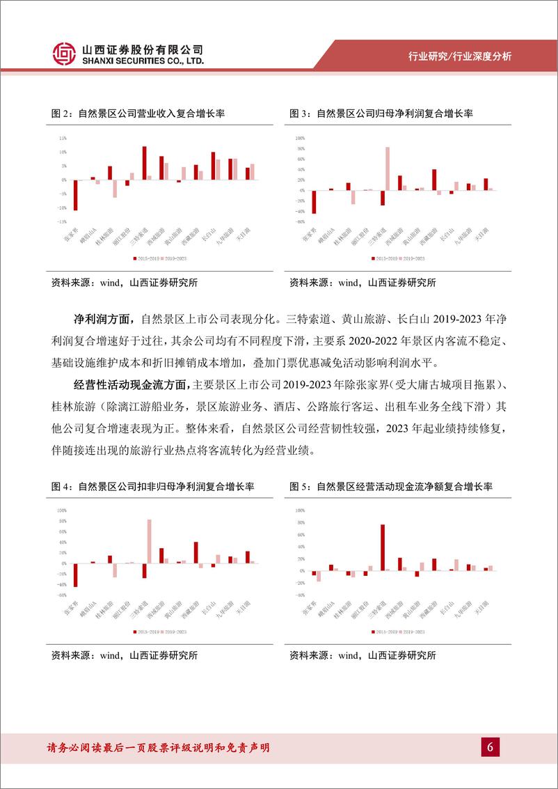 《自然景区行业深度报告：二次消费项目带动景区内生增长，多元客流贡献未来业绩-241113-山西证券-28页》 - 第6页预览图