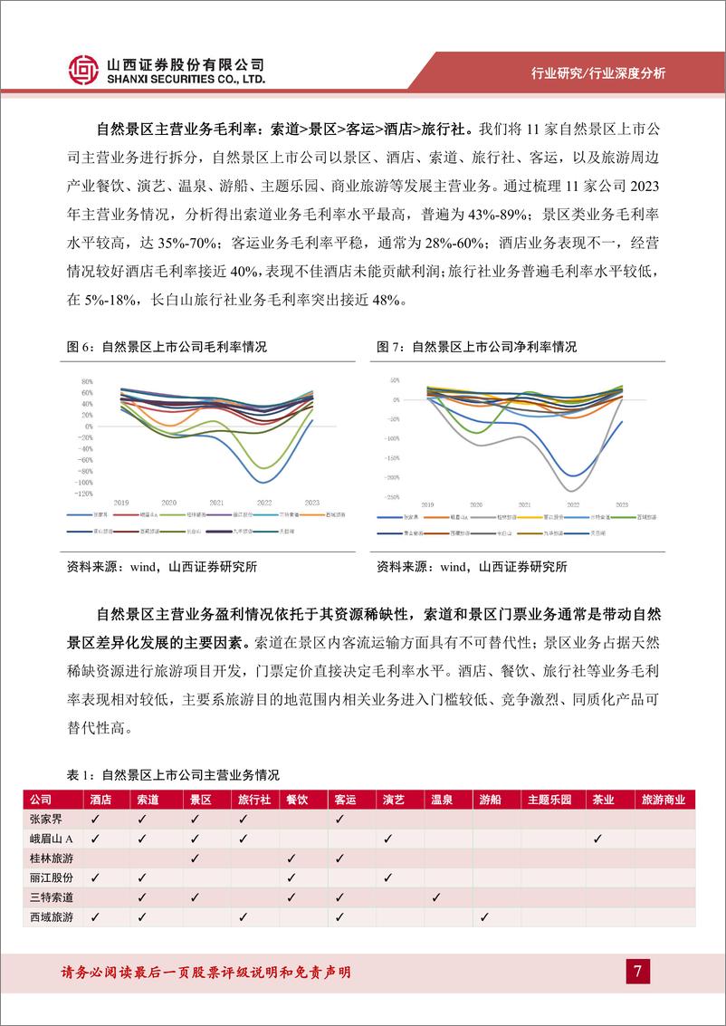 《自然景区行业深度报告：二次消费项目带动景区内生增长，多元客流贡献未来业绩-241113-山西证券-28页》 - 第7页预览图