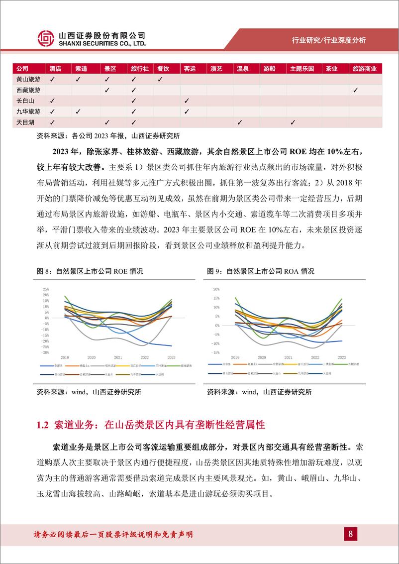 《自然景区行业深度报告：二次消费项目带动景区内生增长，多元客流贡献未来业绩-241113-山西证券-28页》 - 第8页预览图