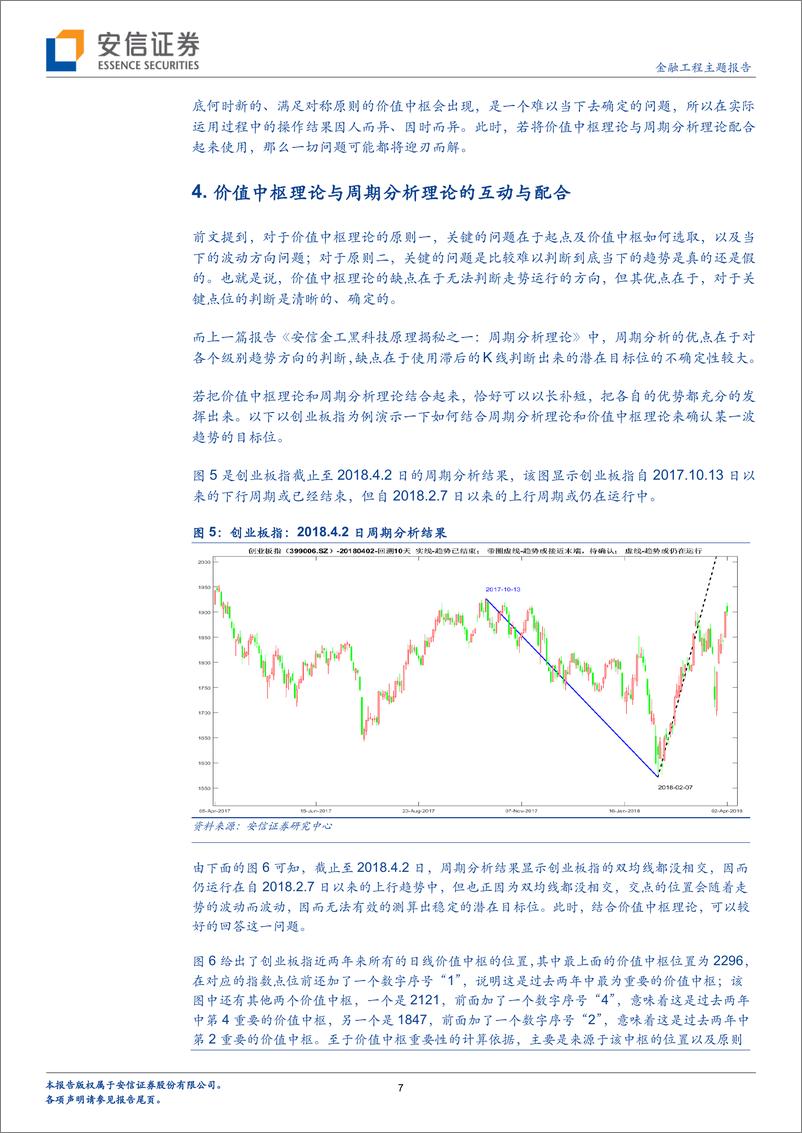 《安信证2018041金工黑科技原理揭秘之二：周期分析理论》 - 第7页预览图