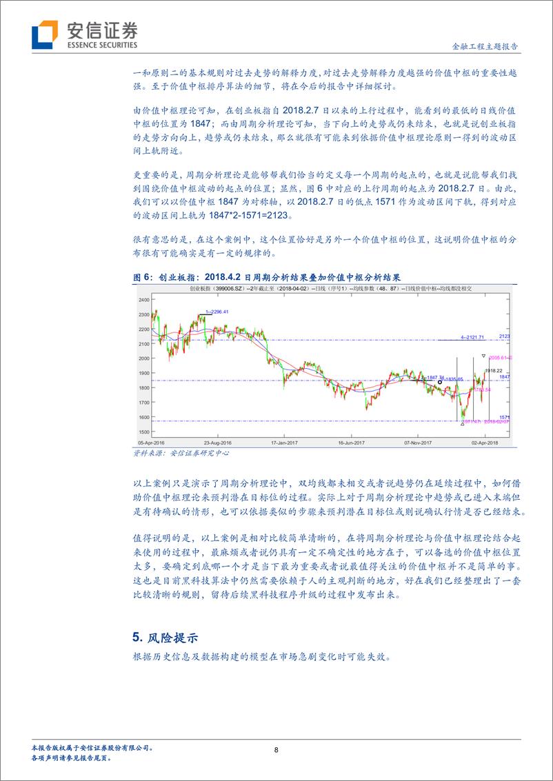 《安信证2018041金工黑科技原理揭秘之二：周期分析理论》 - 第8页预览图