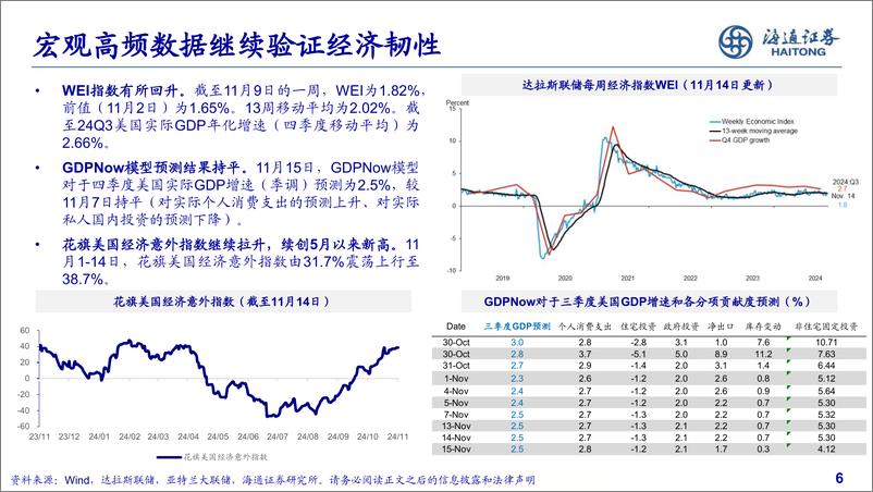 《美债半月报：“再通胀”交易推升美债利率-241118-海通证券-20页》 - 第6页预览图