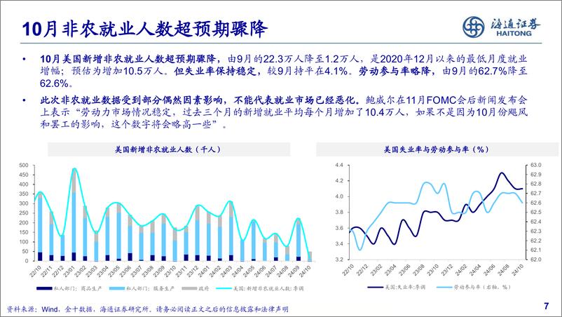 《美债半月报：“再通胀”交易推升美债利率-241118-海通证券-20页》 - 第7页预览图