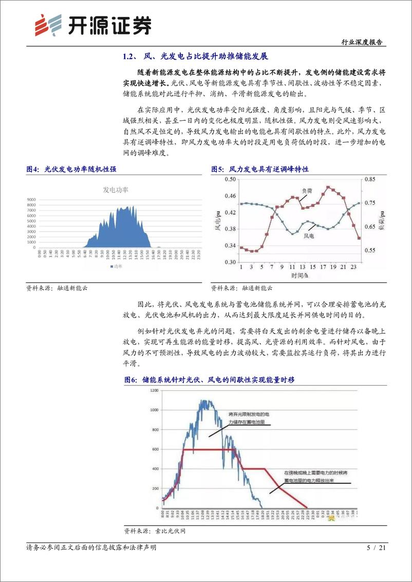 《半导体行业深度报告：功率半导体专题系列二，风光发电及储能前景广阔，IGBT深度受益-20211218-开源证券-21页》 - 第6页预览图