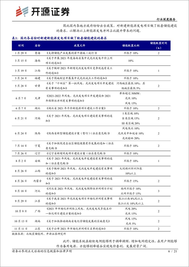 《半导体行业深度报告：功率半导体专题系列二，风光发电及储能前景广阔，IGBT深度受益-20211218-开源证券-21页》 - 第7页预览图