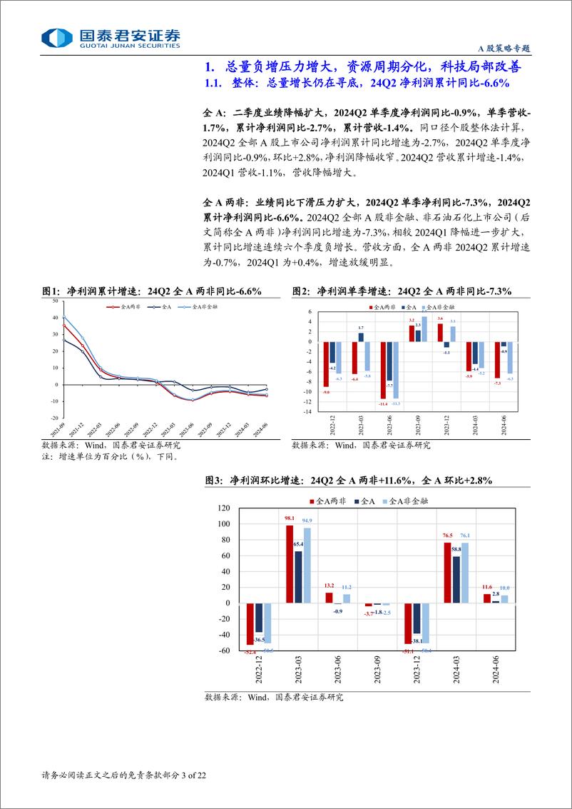 《2024年二季报财务分析：总量增速寻底，上下游好于中游-240901-国泰君安-22页》 - 第3页预览图