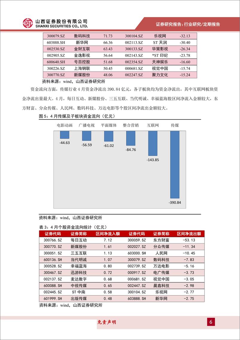 《传媒行业月报：减值拖累年报业绩欠佳，关注景气细分龙头公司-20190516-山西证券-20页》 - 第7页预览图