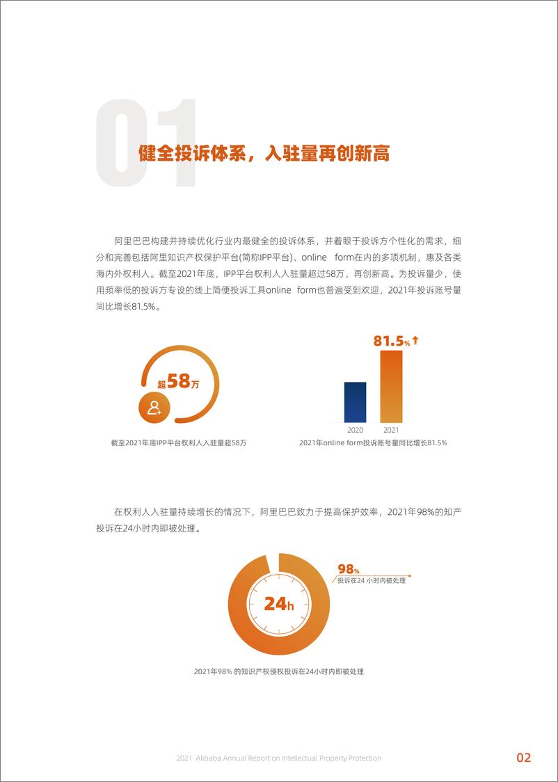 《2021阿里巴巴知识产权保护年度报告-53页》 - 第8页预览图