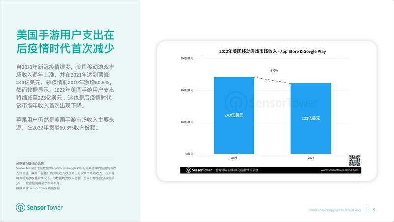 《2022年美国移动游戏市场洞察-Sensor Tower》 - 第5页预览图