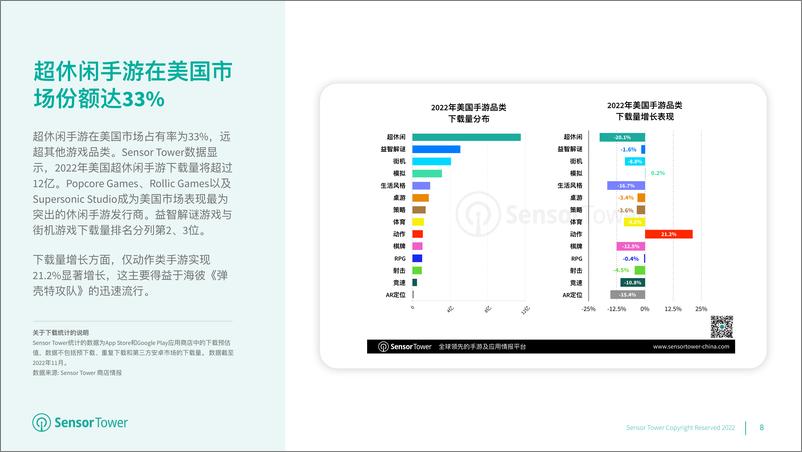 《2022年美国移动游戏市场洞察-Sensor Tower》 - 第8页预览图