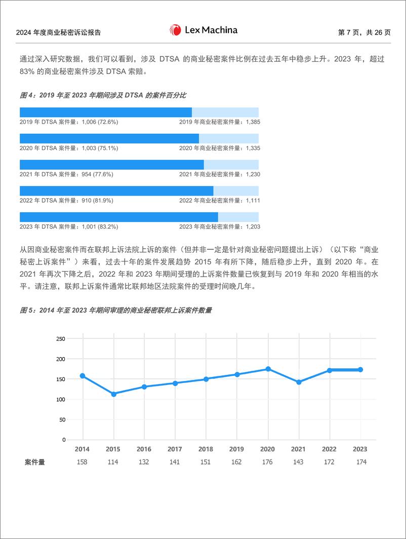 《Lex Machina_2024年度商业秘密诉讼报告》 - 第7页预览图