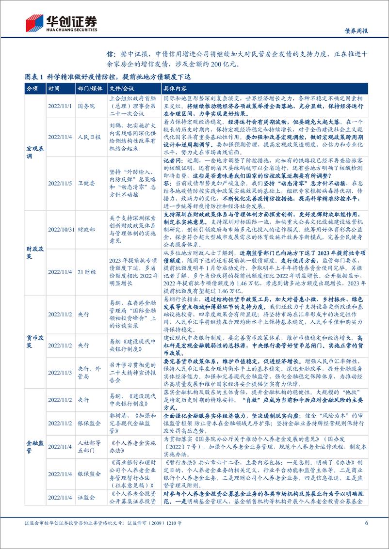 《债市跟踪：月初资金均衡偏紧，风险偏好快速修复-20221106-华创证券-22页》 - 第7页预览图