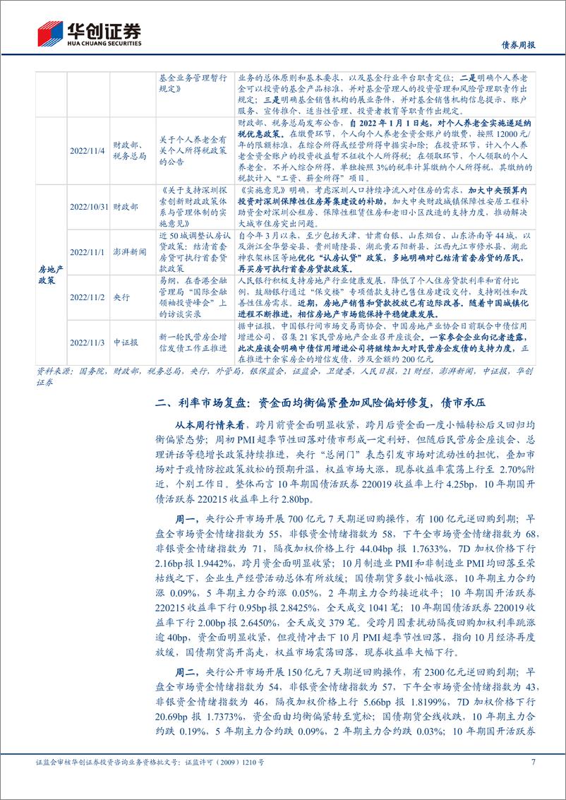 《债市跟踪：月初资金均衡偏紧，风险偏好快速修复-20221106-华创证券-22页》 - 第8页预览图