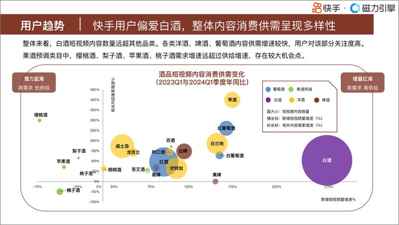 《磁力引擎：快手行业人群画像报告-酒类目》 - 第4页预览图