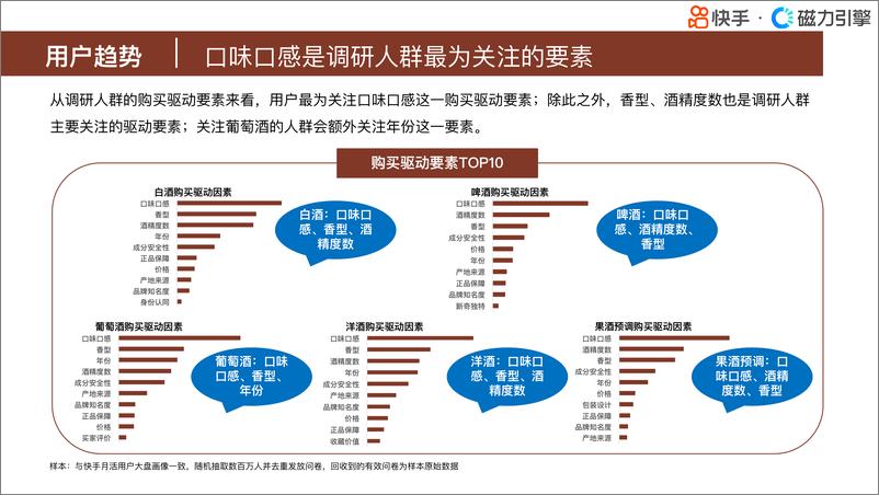 《磁力引擎：快手行业人群画像报告-酒类目》 - 第6页预览图