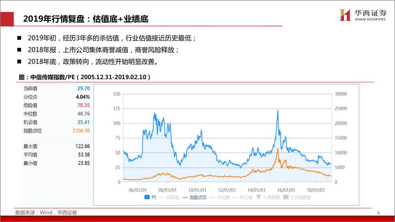 《传媒行业2020年策略报告：分论坛行业策略报告，5G时代的新机遇，拥抱新动能，把握产业新趋势-20191130-华西证券-38页》 - 第6页预览图