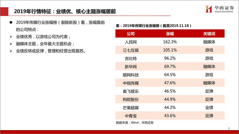 《传媒行业2020年策略报告：分论坛行业策略报告，5G时代的新机遇，拥抱新动能，把握产业新趋势-20191130-华西证券-38页》 - 第7页预览图