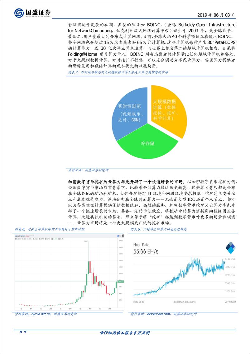 《通信行业科创未来（二）：区块链催生云算力市场，打造新一代IT基础设施-20190603-国盛证券-12页》 - 第8页预览图