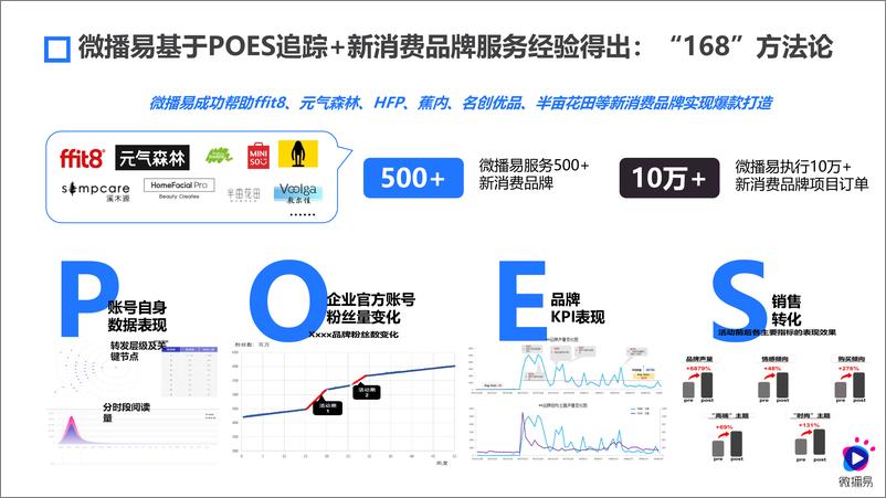 《新消费品牌从0到1+“168”引爆方法论1.0》 - 第4页预览图