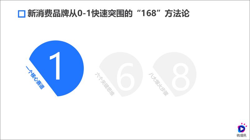 《新消费品牌从0到1+“168”引爆方法论1.0》 - 第5页预览图