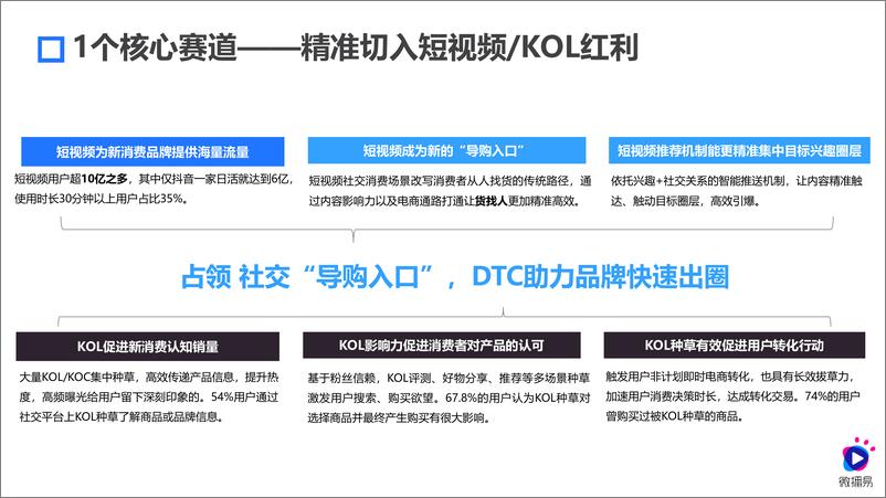 《新消费品牌从0到1+“168”引爆方法论1.0》 - 第7页预览图