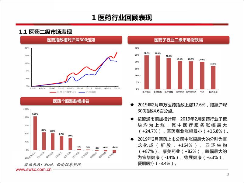 《2019年3月医药行业投资策略：科创板落地有声，重点推荐创新产业链-20190306-西南证券-44页》 - 第5页预览图