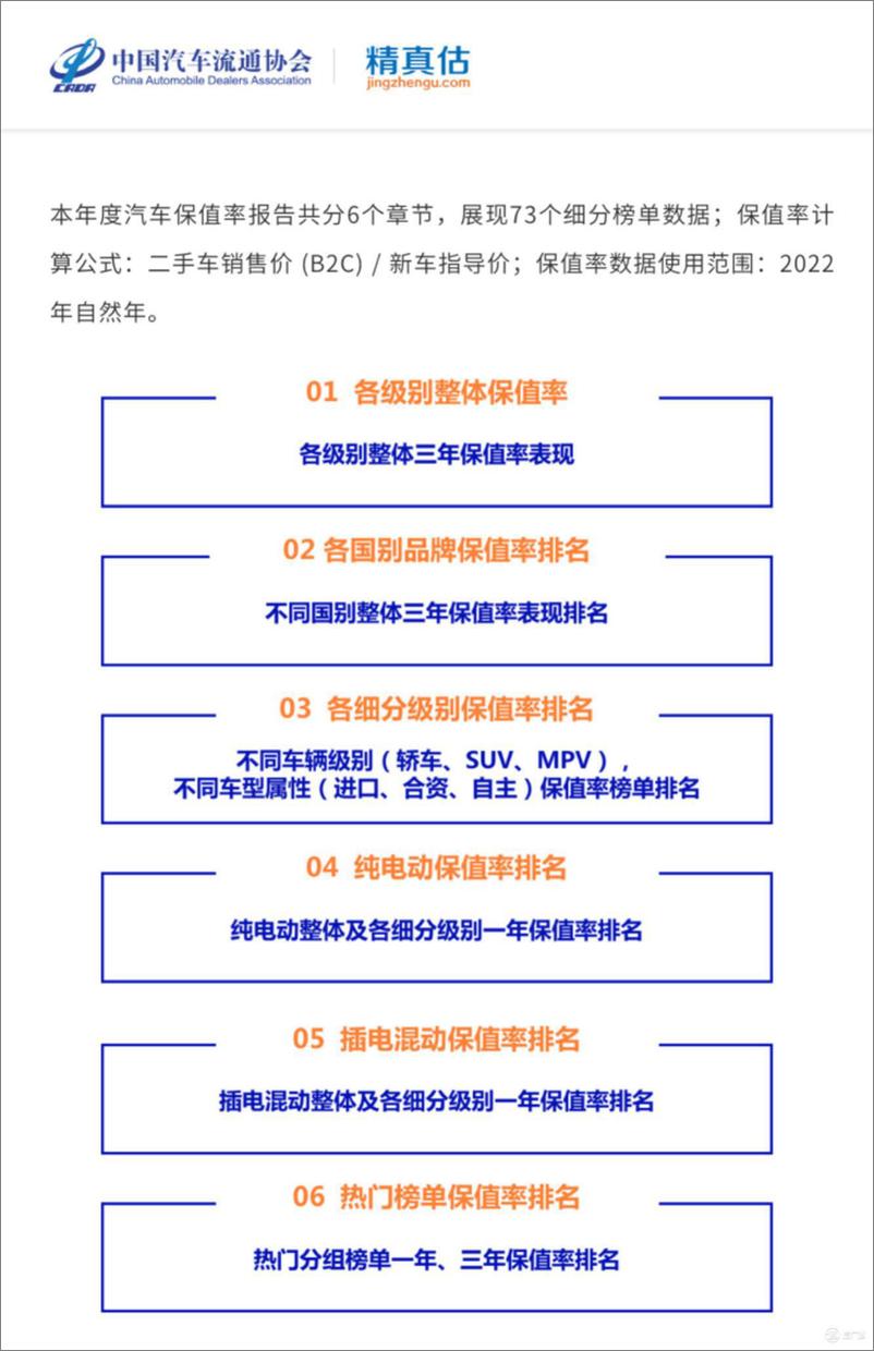 《2022年度中国汽车品牌保值率报告-中国汽车流通协会&精真估-2023.1-81页》 - 第3页预览图