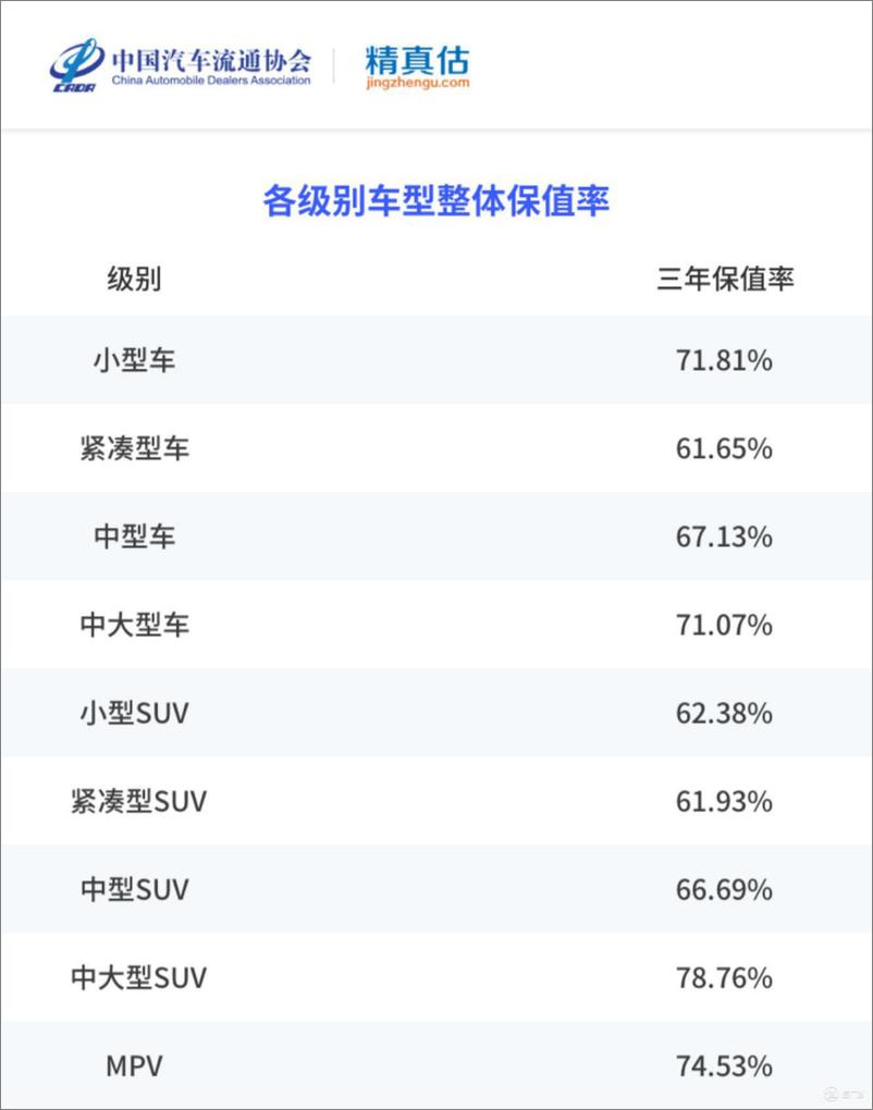 《2022年度中国汽车品牌保值率报告-中国汽车流通协会&精真估-2023.1-81页》 - 第5页预览图