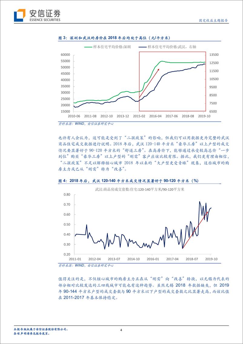 《固定收益主题报告：房地产距离“政策底”还有多远？-20191205-安信证券-10页》 - 第5页预览图