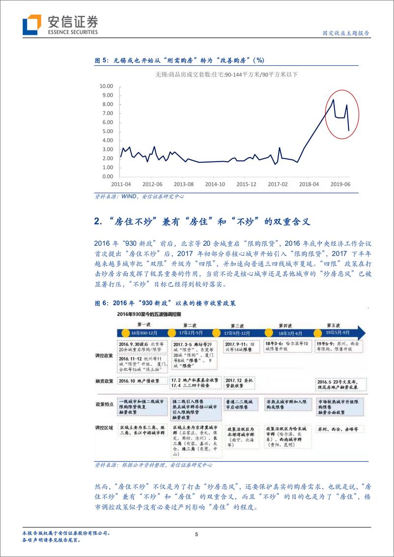 《固定收益主题报告：房地产距离“政策底”还有多远？-20191205-安信证券-10页》 - 第6页预览图