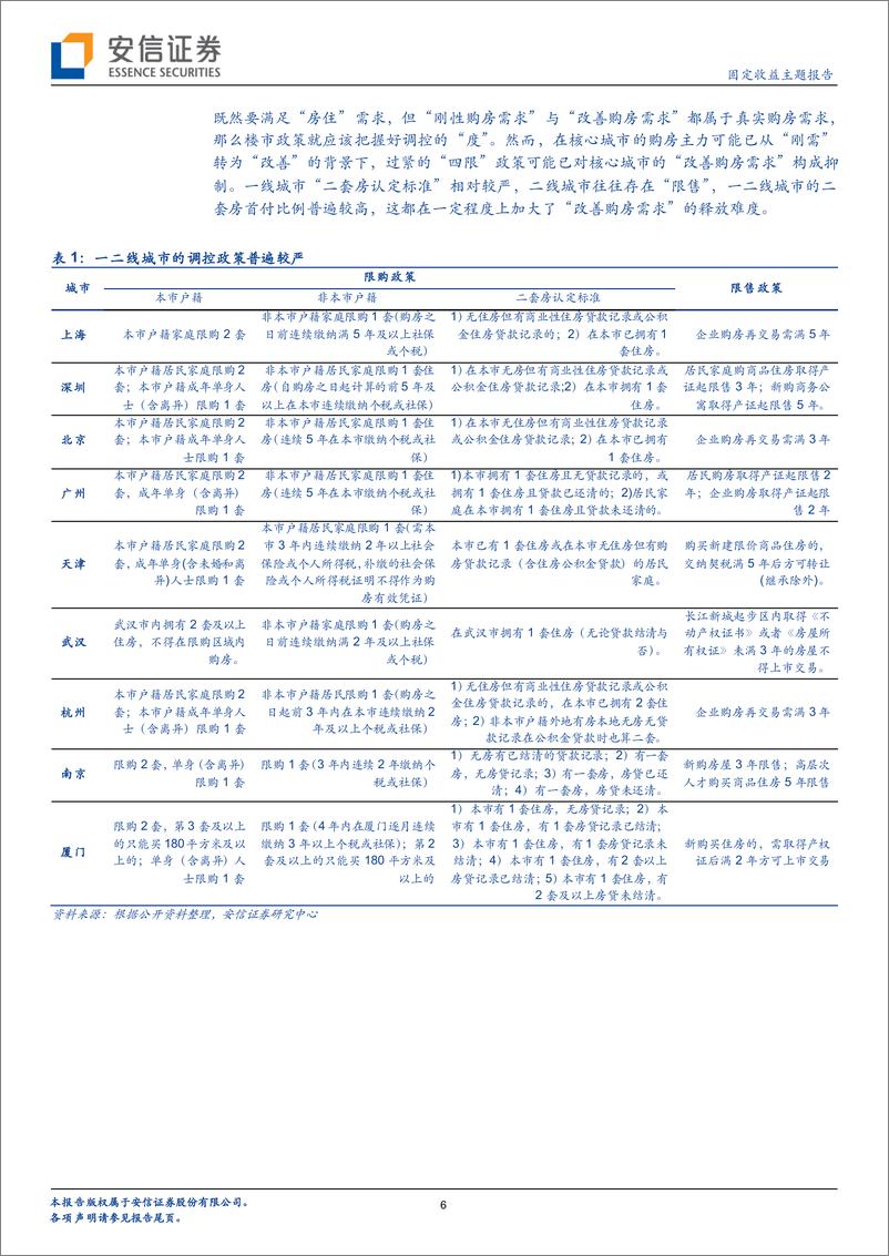 《固定收益主题报告：房地产距离“政策底”还有多远？-20191205-安信证券-10页》 - 第7页预览图