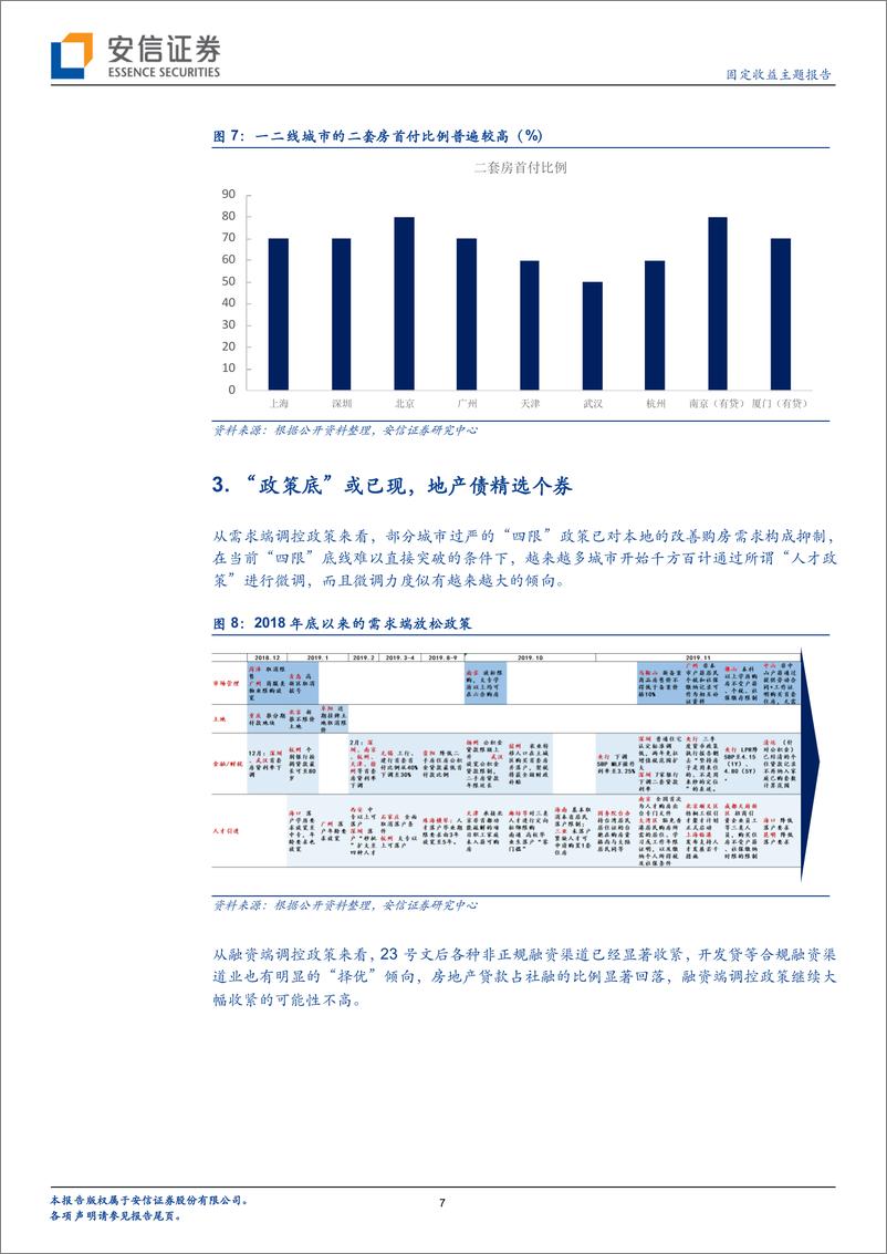 《固定收益主题报告：房地产距离“政策底”还有多远？-20191205-安信证券-10页》 - 第8页预览图