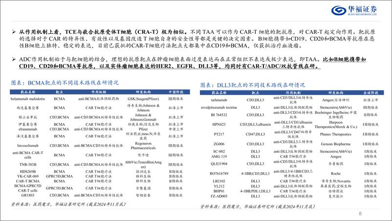 《双抗行业系列报告(一)：从肿瘤到自免，TCE双抗迎来新机遇-241228-华福证券-41页》 - 第8页预览图