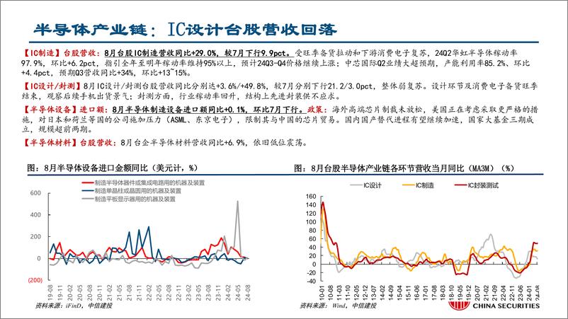 《行业比较月报2024年10月：稳扎稳打，关注政策落地和三季报-241009-中信建投-36页》 - 第5页预览图