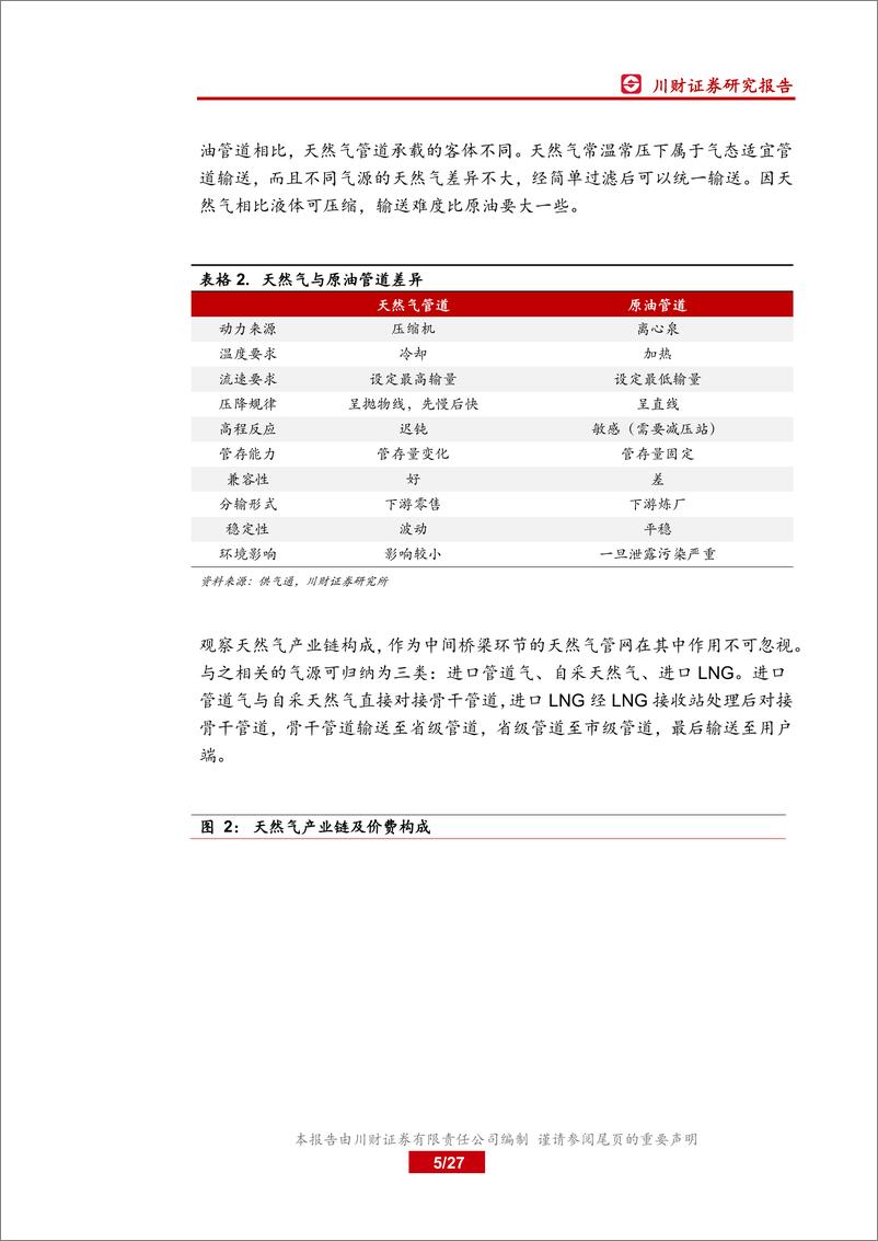 《石油化工行业天然气管道深度报告：天然气管网建设有望进入加速阶段-20190305-川财证券-27页》 - 第6页预览图