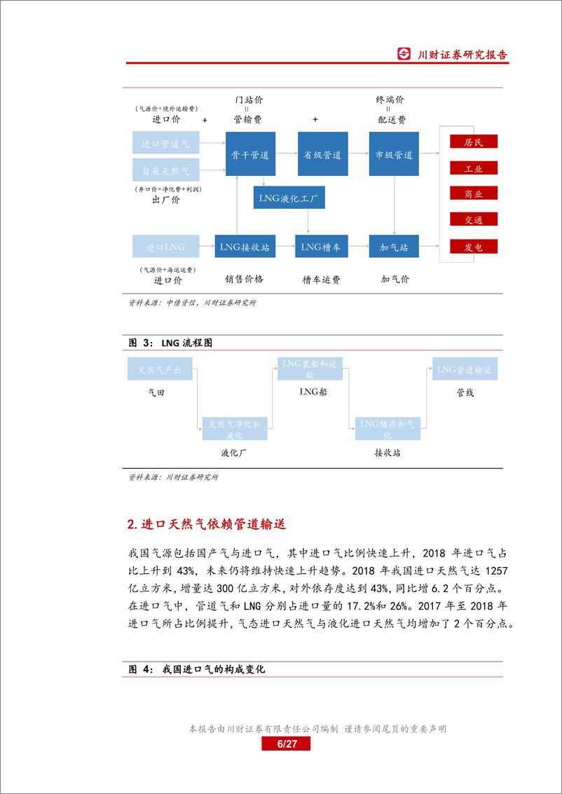 《石油化工行业天然气管道深度报告：天然气管网建设有望进入加速阶段-20190305-川财证券-27页》 - 第7页预览图