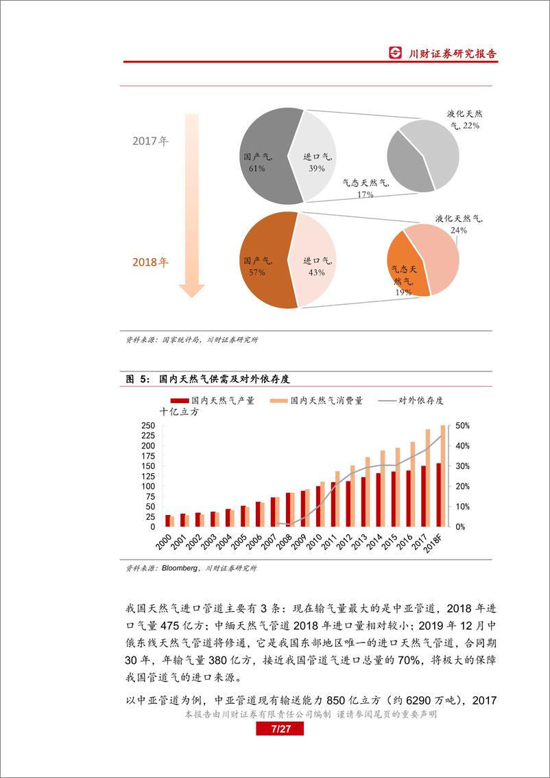 《石油化工行业天然气管道深度报告：天然气管网建设有望进入加速阶段-20190305-川财证券-27页》 - 第8页预览图