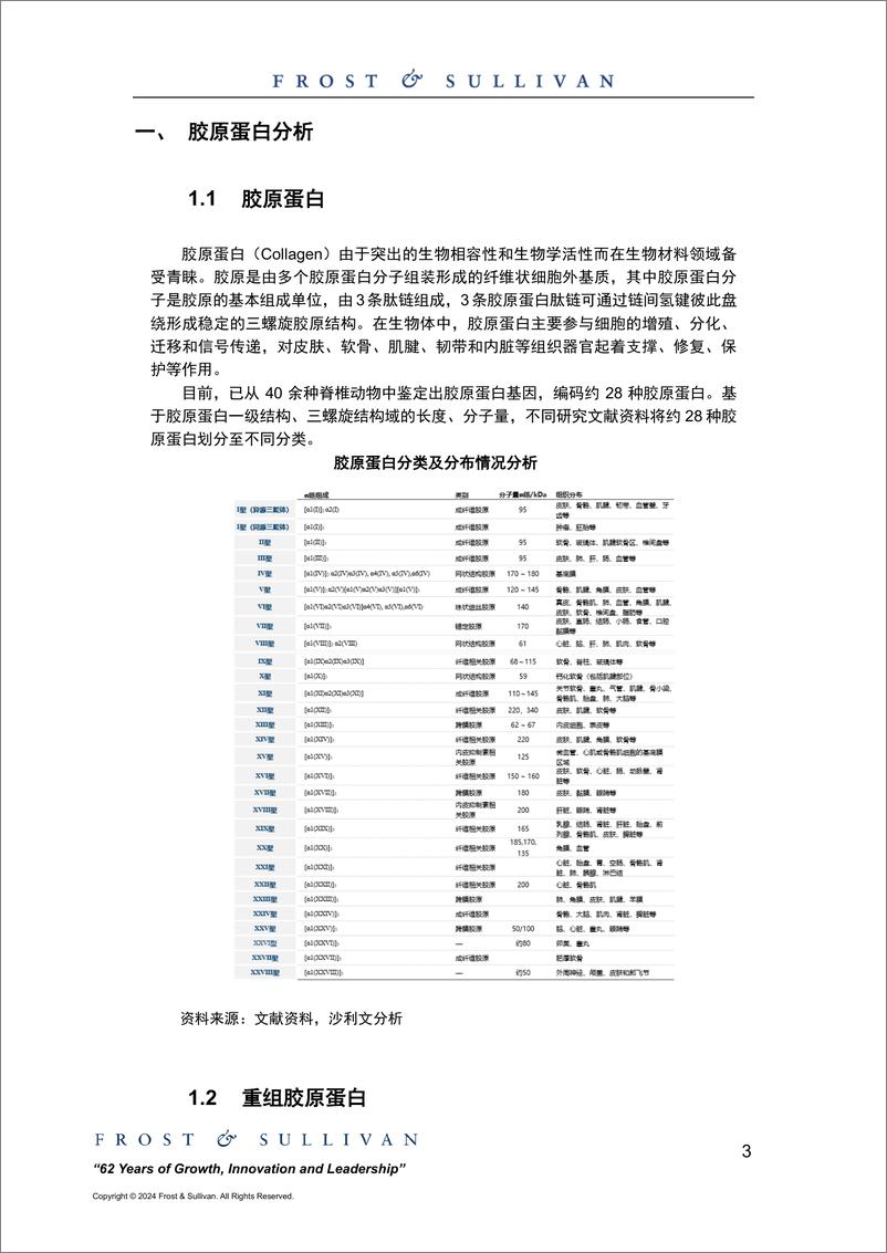 《2024胶原蛋白市场研究报告-沙利文》 - 第3页预览图