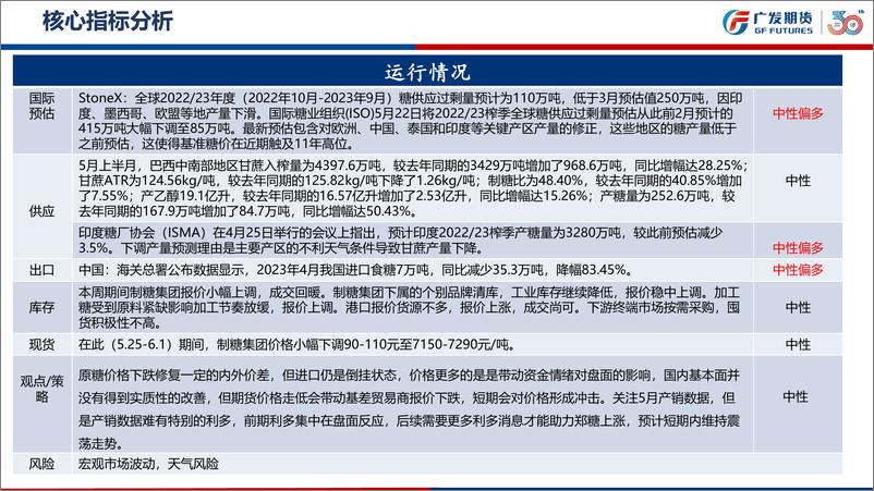 《白糖期货6月月报：陷入技术调整期-20230604-广发期货-28页》 - 第5页预览图