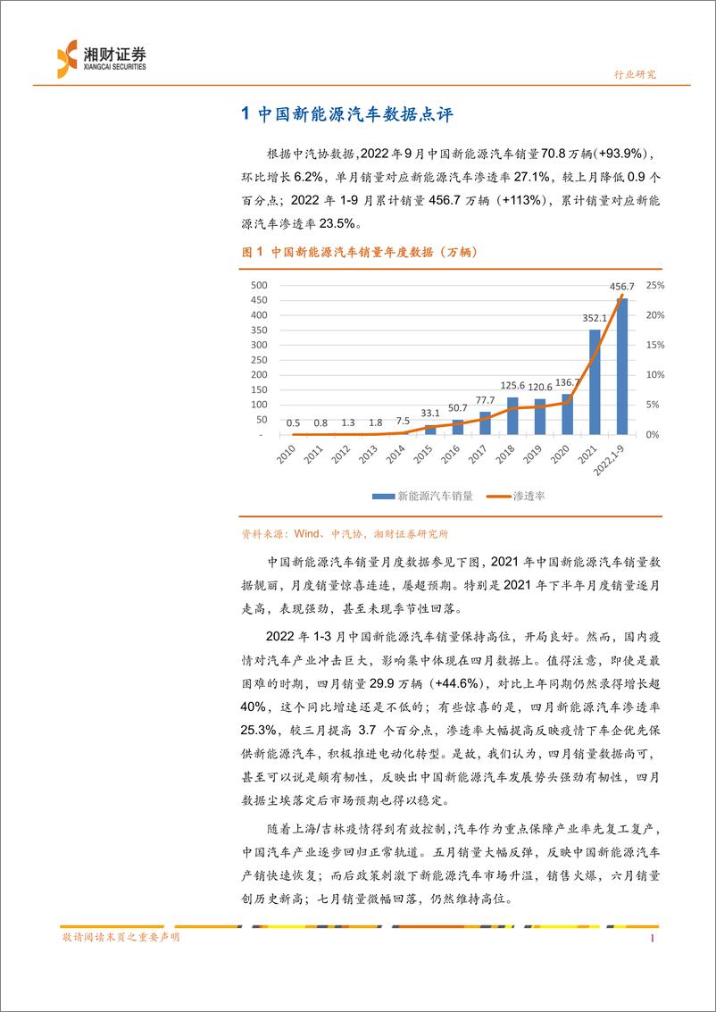 《新能源汽车行业九月数据点评：金九中国新能源汽车销量如期创新高，德国销量复苏-20221020-湘财证券-16页》 - 第3页预览图