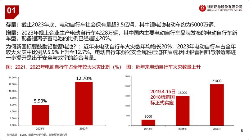 《铅锌行业深度：需求有望拉动铅价上行-241229-浙商证券-21页》 - 第8页预览图