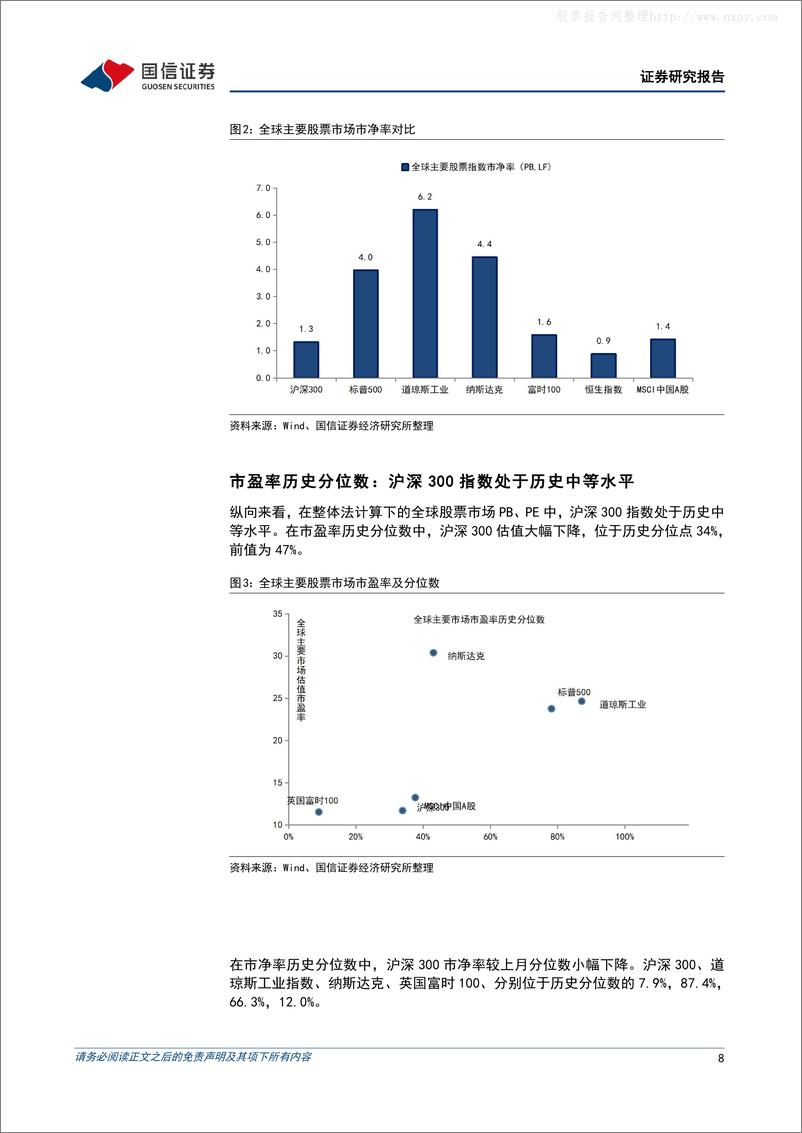 《国信证券-策略深度研究·估值跟踪：从市盈率及分化程度看A股近期变化-230612》 - 第8页预览图