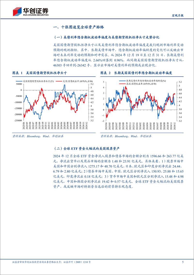 《【宏观月报】12月全球投资十大主线-250105-华创证券-19页》 - 第5页预览图